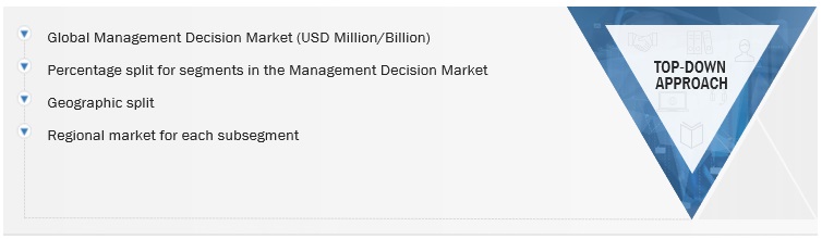 Management Decision Market Size, and Share