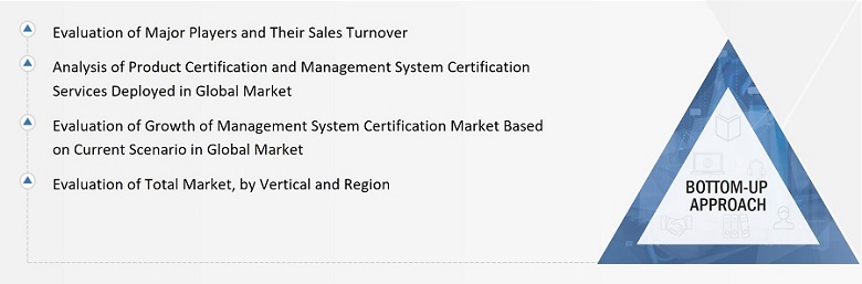 Management System Certification Market Size, and Bottom Up approach 