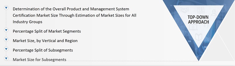 Management System Certification Market
 Size, and Top-Down  Approach