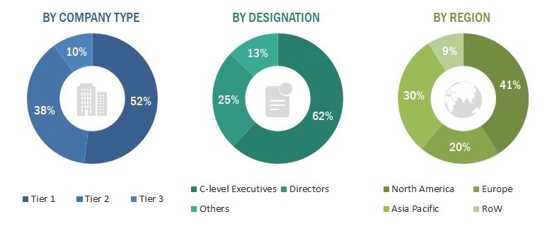 Management System Certification Market
 Size, and Share