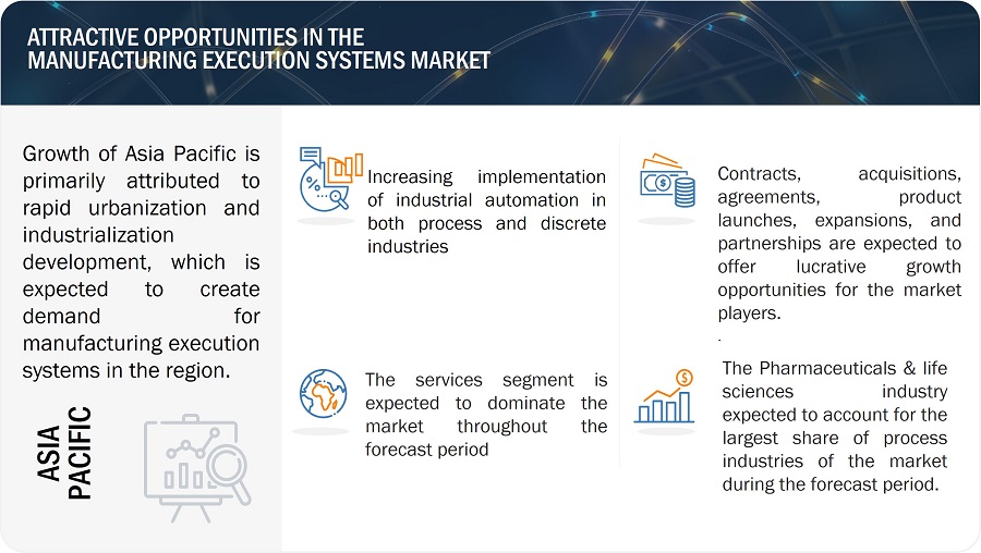 Manufacturing Execution System Market 