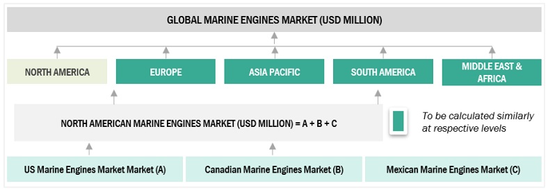 marine engines market size