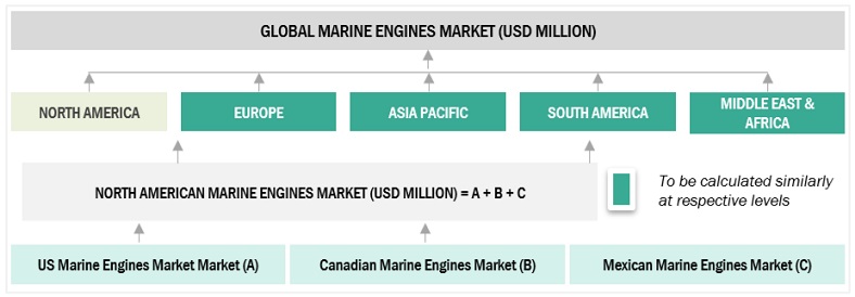 Marine Engines  Market Bottom Up Approach