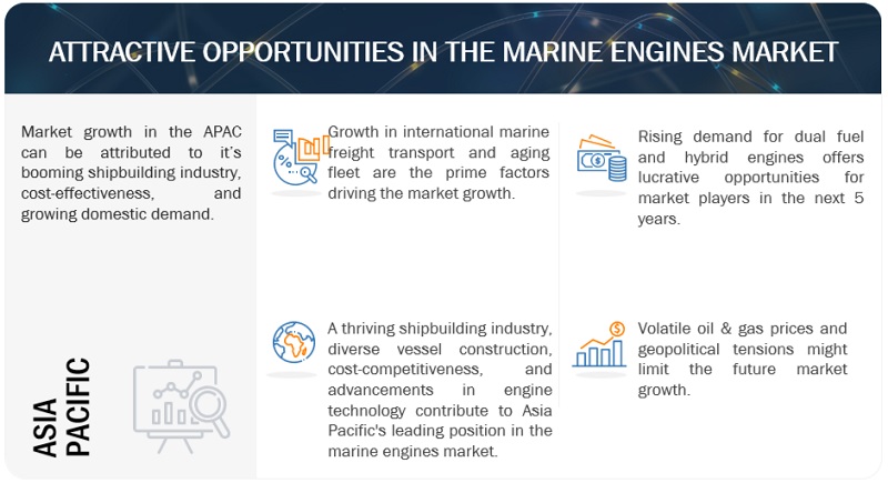 Marine Engines Market Opportunities