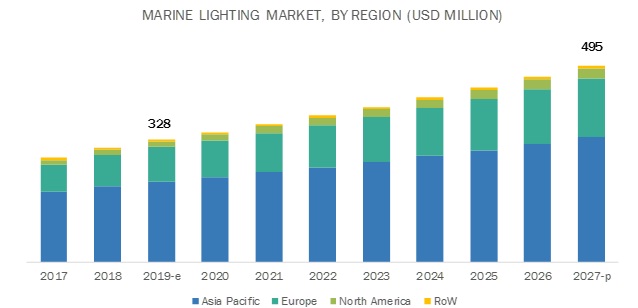 Marine Lighting Market