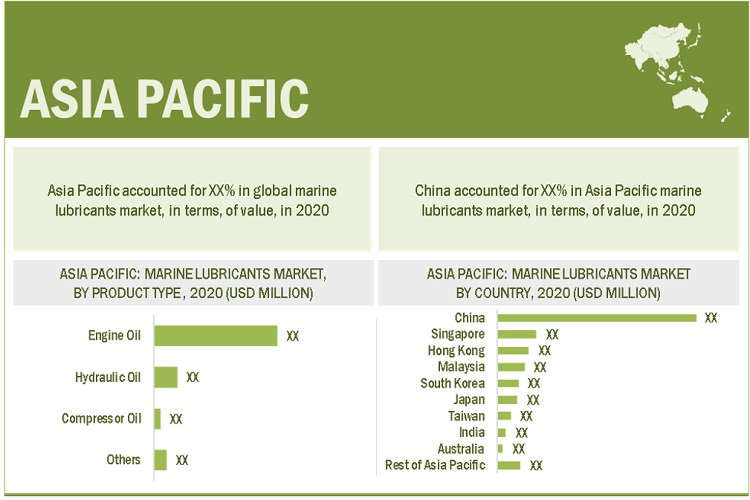 Marine Lubricants Market by Region