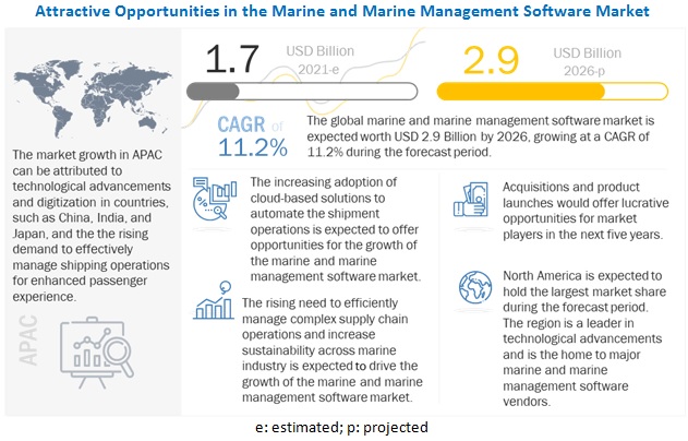 Marine and Marine Management Software Market