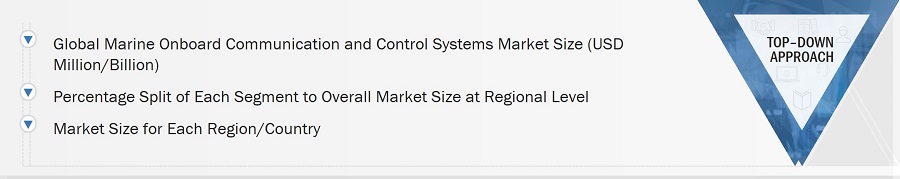 Marine Onboard Communication and Control Systems Market Size, and Top-Down Approach