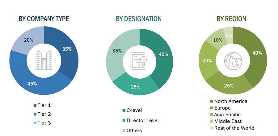 Marine Onboard Communication and Control Systems Market Size, and Share