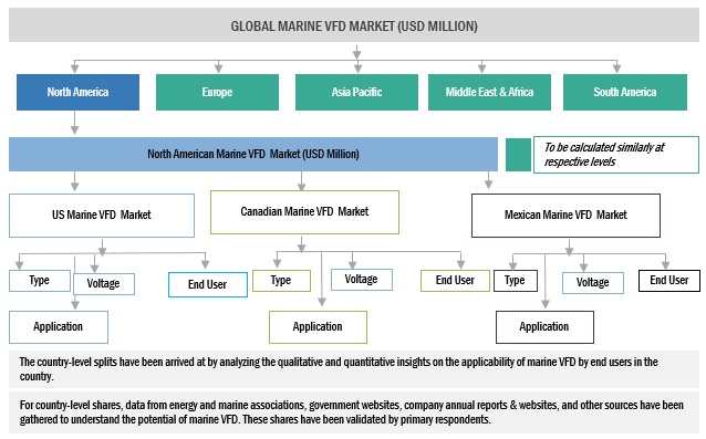 Marine VFD Market Size, and Share