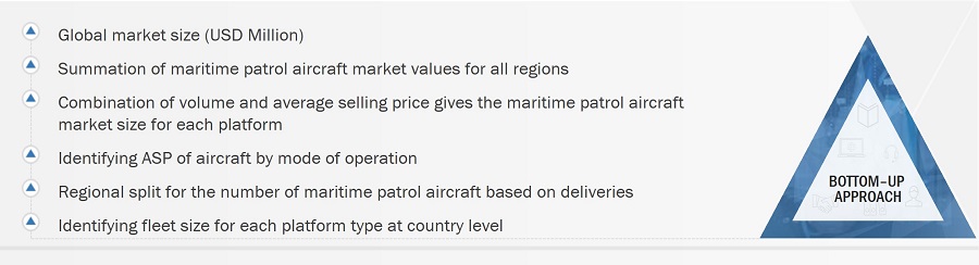 Maritime Patrol Aircraft Market Size, and Bottom-up Approach