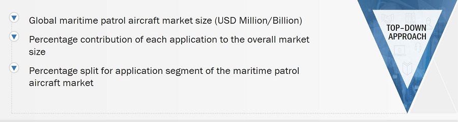 Maritime Patrol Aircraft Market Size, and Top-Down Approach