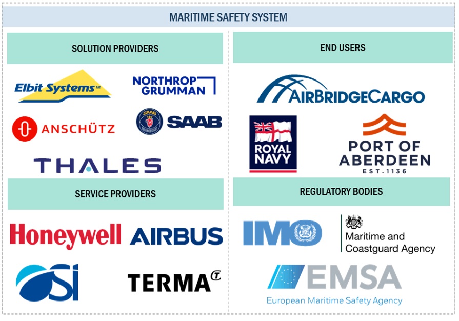 Top Companies in Maritime Safety System Market