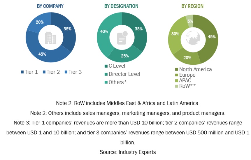 Maritime Safety System Market Size, and Share