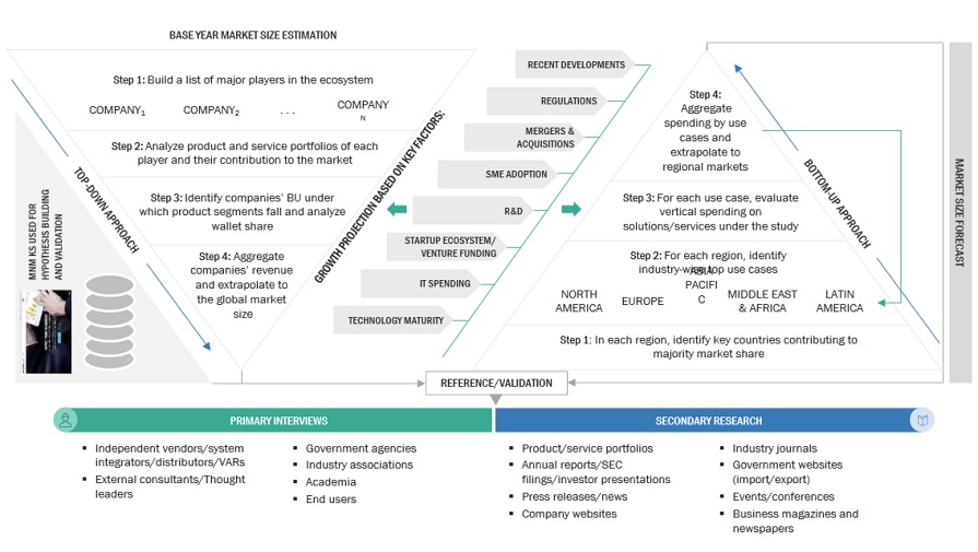 Maritime Safety System Market Top Down and Bottom Up Approach