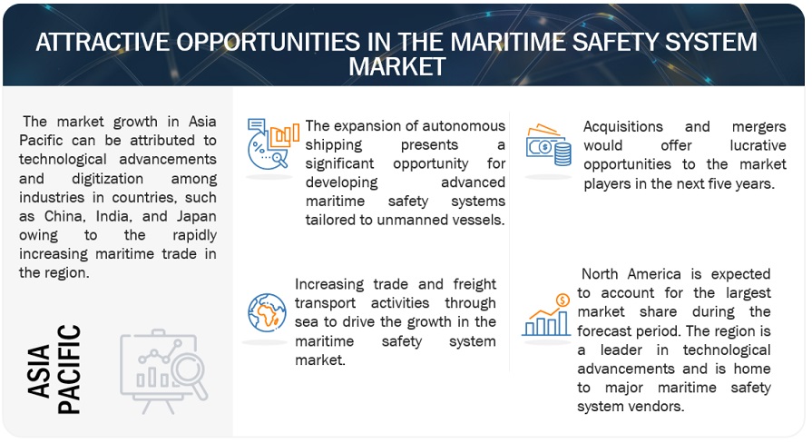 Maritime Safety System Market Opportunities