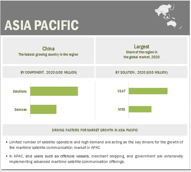 Maritime Satellite Communication Market by Region