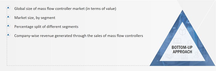 Mass Flow Controller Market Size, and Bottom-Up-Approach