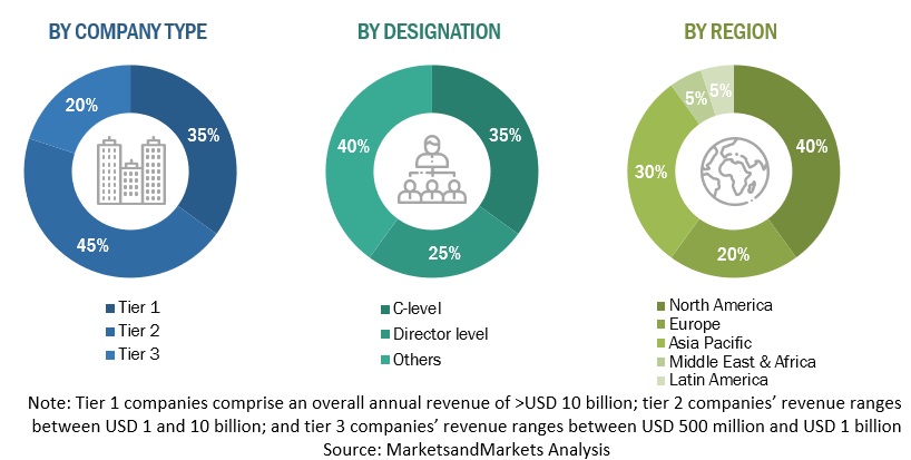 Mass Notification System  Market Size, and Share