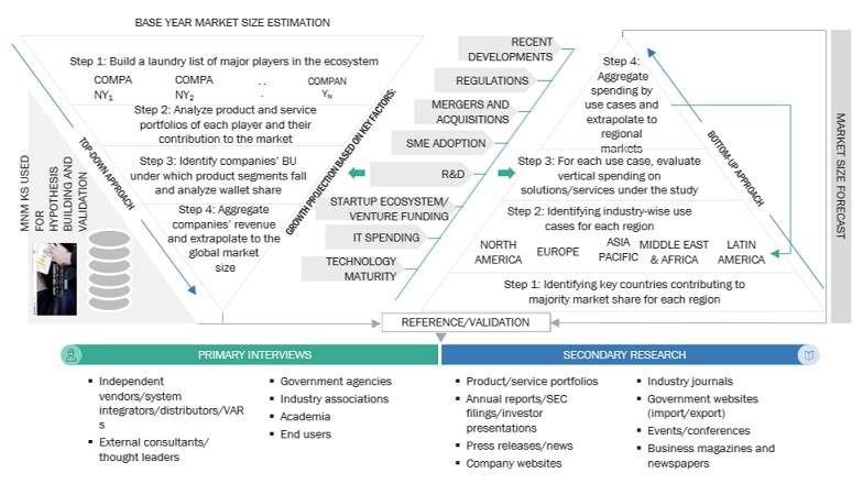 Mass Notification System  Market Top Down and Bottom Up Approach