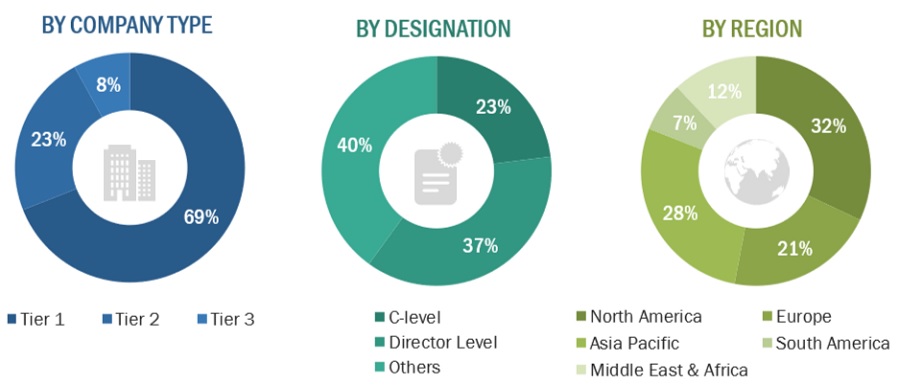 Masterbatch Market Size, and Share 