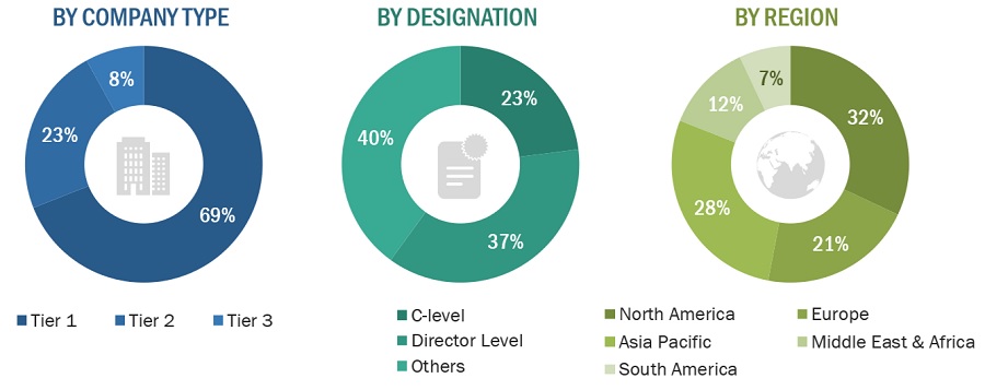 Matting Agents Market Size, and Share 