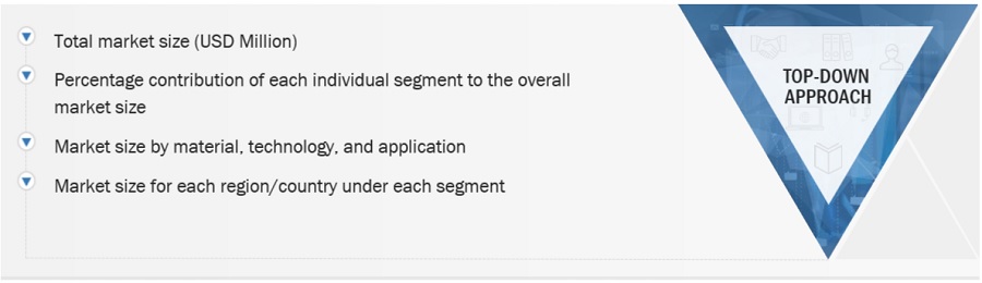 Matting Agents Market Size, and Share 