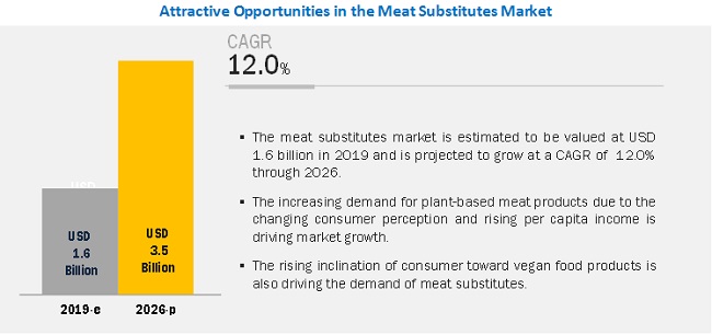 meat-substitutes-market15.jpg