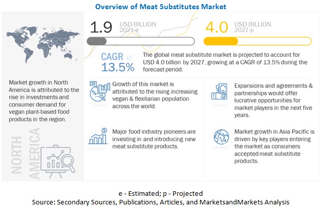 meat substitutes market4