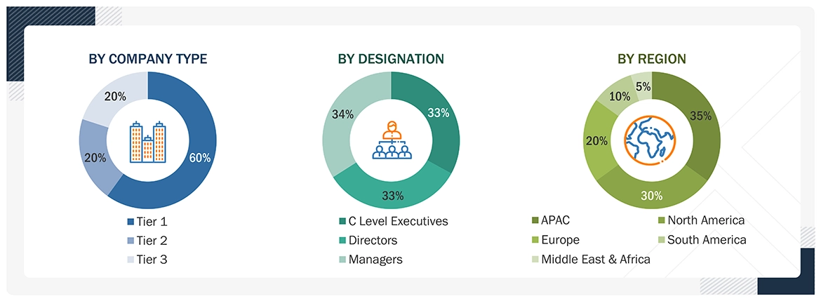 Medical Adhesives Market Size, and Share