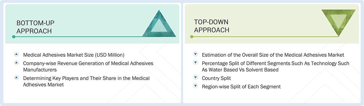 Medical Adhesives Market Top Down and Bottom Up Approach