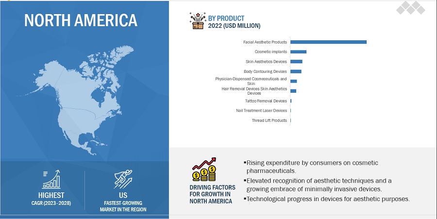 Medical Aesthetics Market by Region