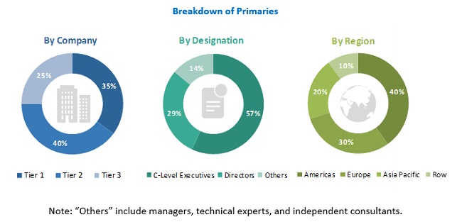 Medical Alert Systems Market