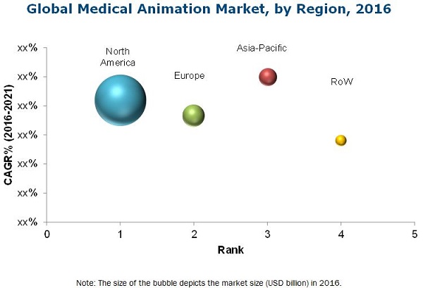Medical Animation Market - By Region 2021