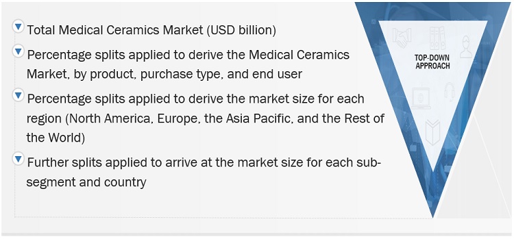 Medical Ceramics Market Size, and Share 