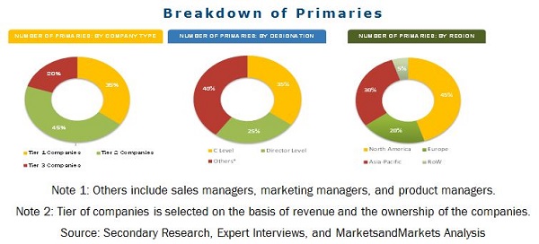 Medical Ceramics Market