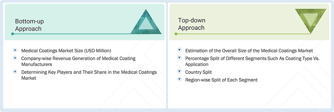 Medical Coating Market Top Down and Bottom Up Approach Medical Coating Market Top Down and Bottom Up Approach