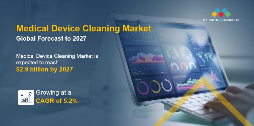 Medical Device Cleaning Market