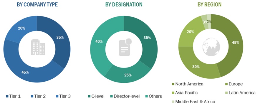 Medical Device Connectivity Market Size, and Share 