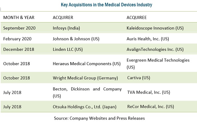 Medical Device Outsourced Manufacturing Market