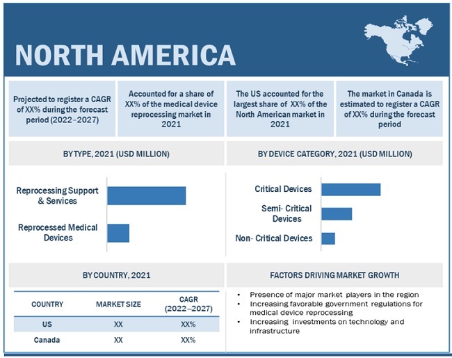Medical Device Reprocessing Market by Region