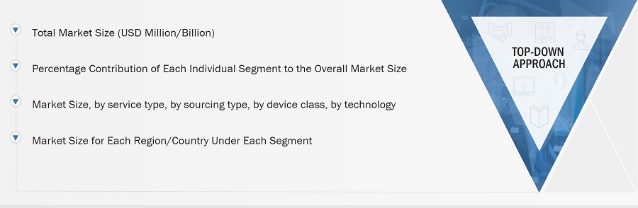 Medical Device Testing Market Size, and Top-Down Approach