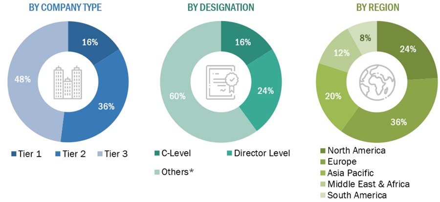 Medical Foam Market Size, and Share 