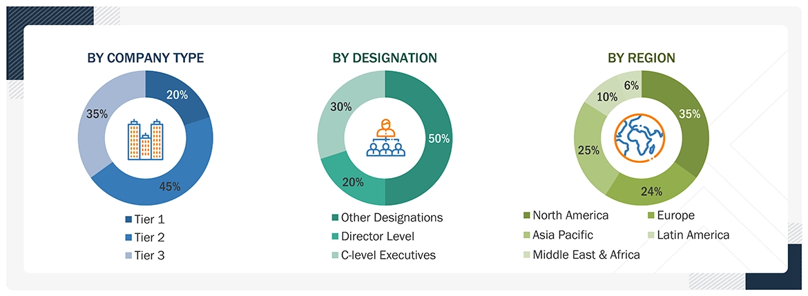 Medical Immersive Simulation Market 
 Size, and Share