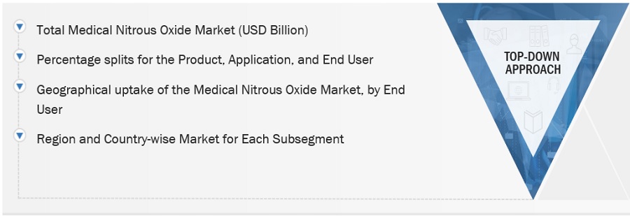 Nitrous Oxide Market Size, and Share 