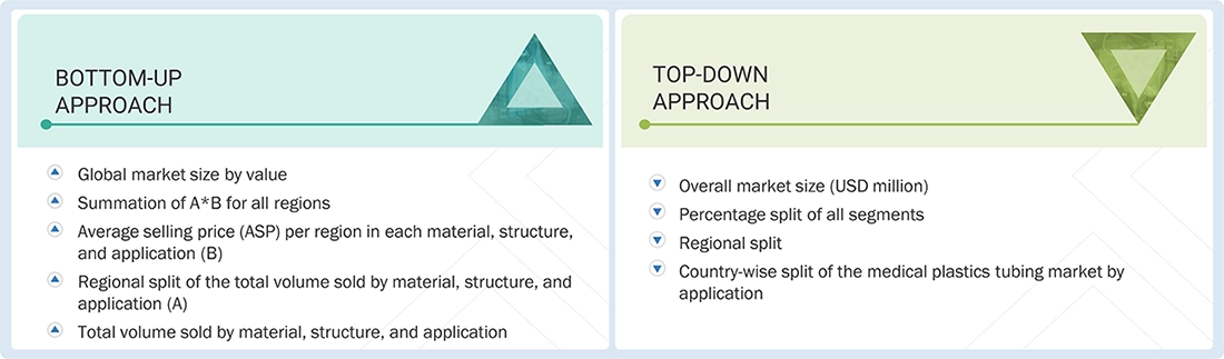 Medical Plastics Tubing Market Top Down and Bottom Up Approach Medical Plastics Tubing Market Top Down and Bottom Up Approach
