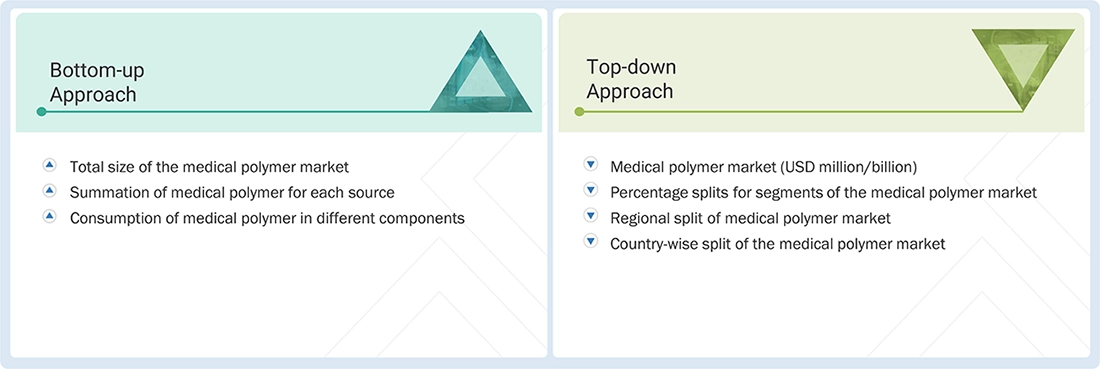 Medical Polymer Market Top Down and Bottom Up Approach Medical Polymer Market Top Down and Bottom Up Approach