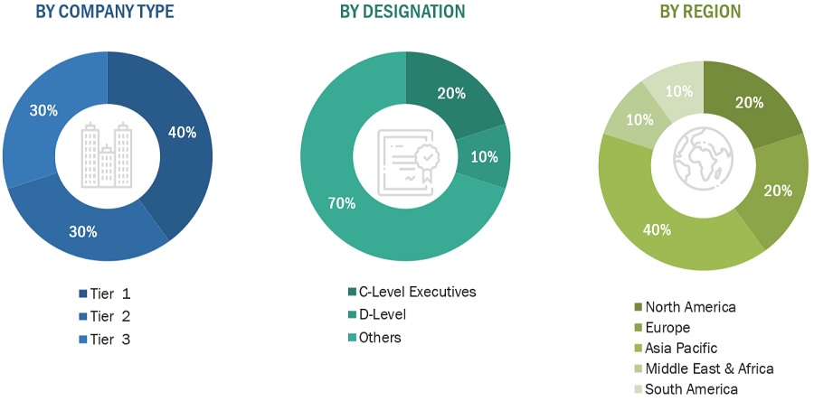 Medical  Polymer Market Size, and Share 