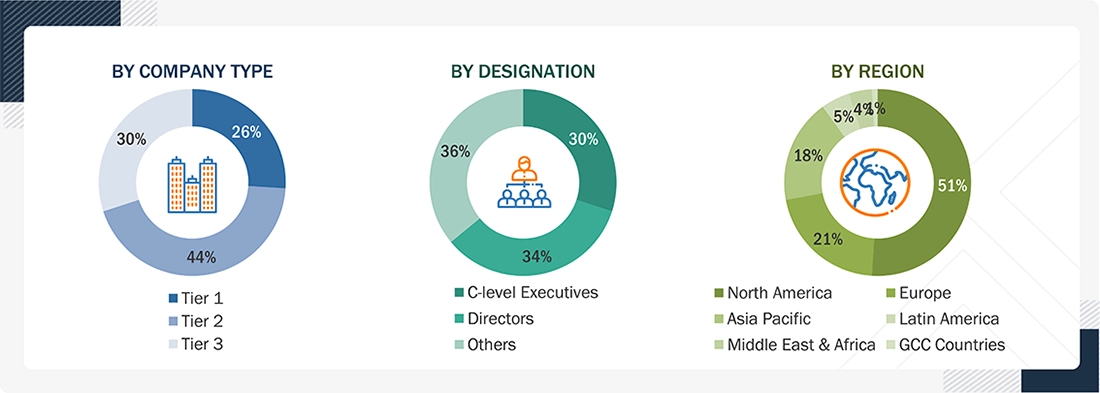Medical Radiation Detection, Monitoring & Safety Market Size, and Share Medical Radiation Detection, Monitoring & Safety Market
Size, and Share