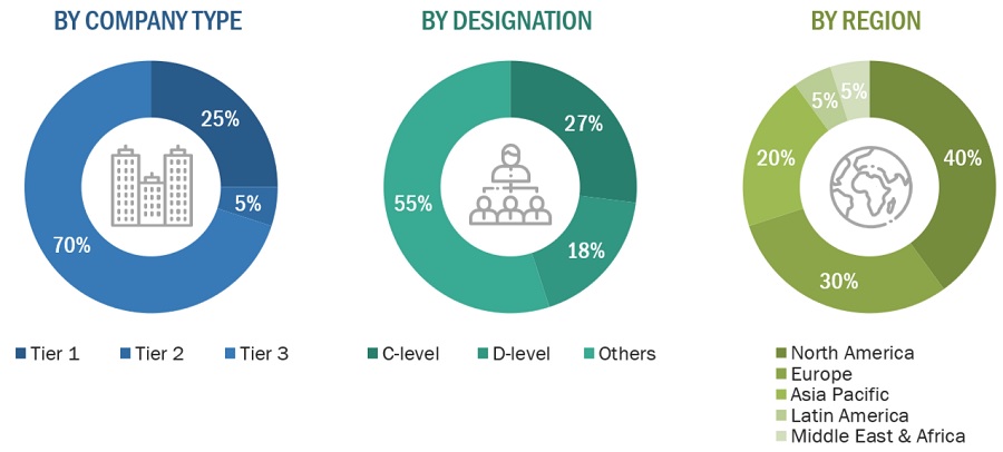 Medical robots Market Size, and Share 